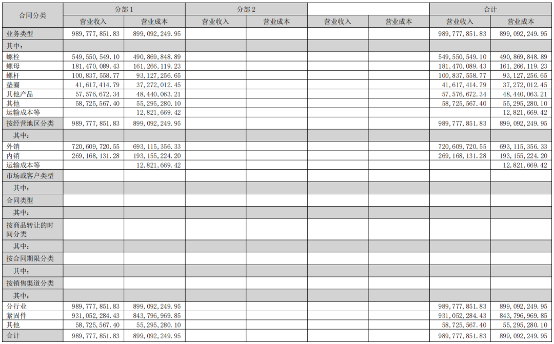 腾达科技-分产品营收.png