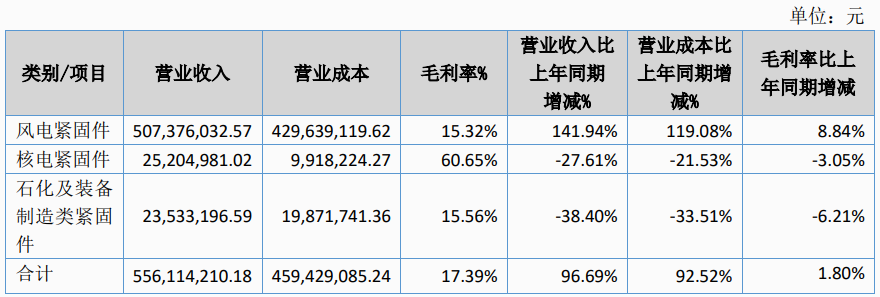 定西高强-分产品营收.png