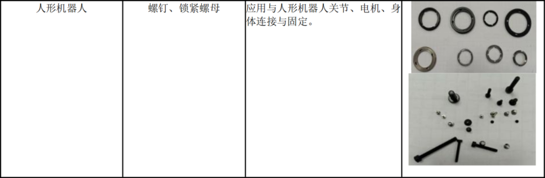 超捷股份-人形机器人紧固件.jpg
